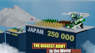 Comparison of the armies of the world by the number of soldiers in 2023