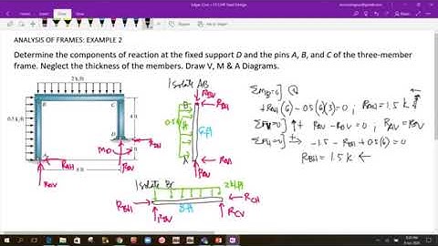 TM2C2 ANALYSIS OF FRAMES - SAMPLE PROBLEM 2