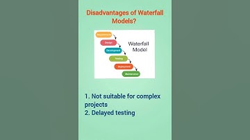 disadvantages of waterfall model #softwaretesting #shorts