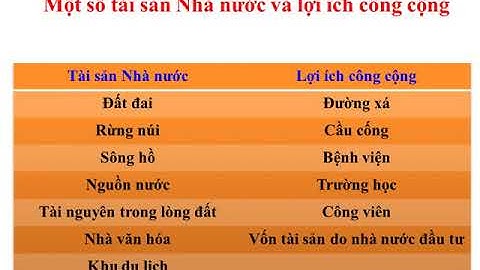 CÔNG DÂN 8- BÀI 17: NGHĨA VỤ TÔN TRỌNG, BẢO VỆ TÀI SẢN NHÀ NƯỚC VÀ LỢI ÍCH CÔNG CỘNG- THẦY CHINH