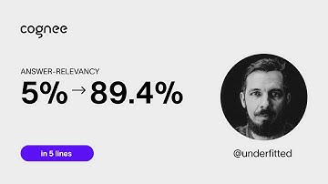 Answer-relevancy from 5 % ➡️ 89.4 %. 🤯 @underfitted just did it in 5 lines with cognee 🧠