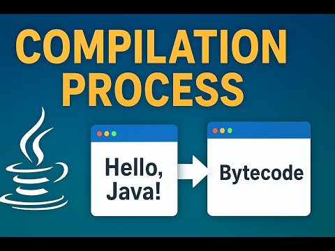 Java Compilation Process Explained | How Java Code Converts to Bytecode (Beginner Tutorial)