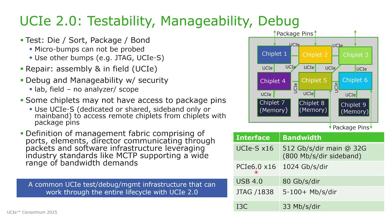 Introducing the UCIe™ 3.0 Specification: Continued Innovations in the Open Chiplet Ecosystem