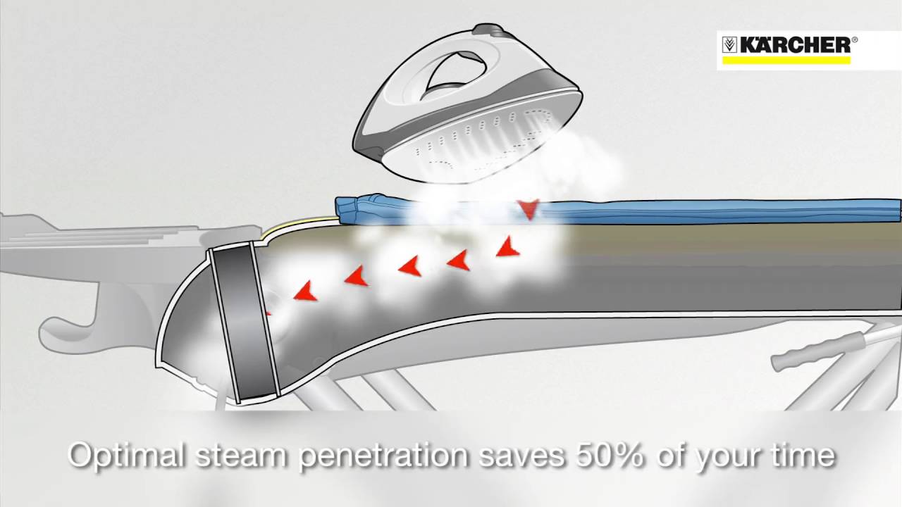 Karcher Steam Cleaner SC 2.500 C - TheWwarehouse