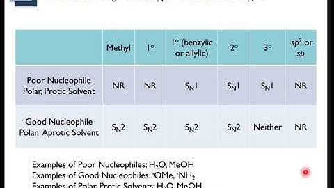 Chapter 9 - Part 4 - Determining if SN1 or SN2