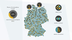 Germany's Renewable Energy Revolution