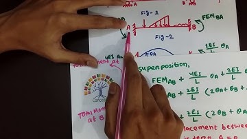 Structural Analysis & Design III : Slope Deflection Method Introduction Bangla Tutorial (Video 1)