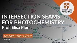 Exploring the Intersection Seam: Insights into Photochemical Properties