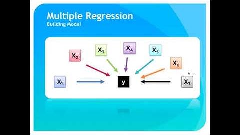 Machine Learning Python | Multiple Linear Regression | Polynomial Regression |