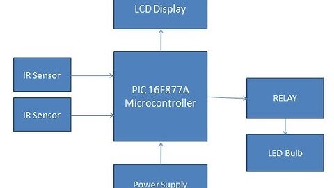 Automatic Room Light Controller with Visitor Counter