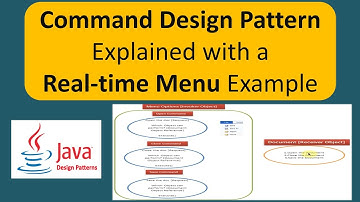 Command Design Pattern Explained with a Real-time Menu Example