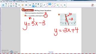 2 3 Linear Functions and Slope Intercept form