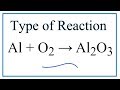 Combination and Combustion Reactions