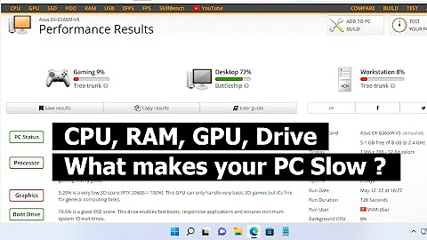 Check Your PC Hardware | CPU - RAM - GPU - Drive