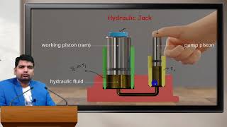 Fluid Mechanics || Class 11 || (19102020)