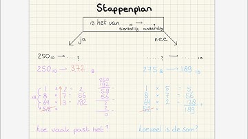 Getallen en bewerkingen - rekenen met een andertallig stelsel (Land van Okt)