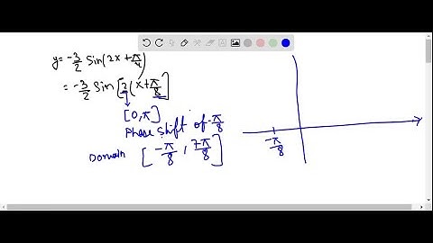(a) find two unit vectors parallel to the given vector and (b) write the given vector as the produc…