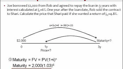 Solving Promissory Notes