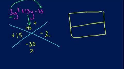 Factoring Polynomials with Coefficient (Tutor Zone)