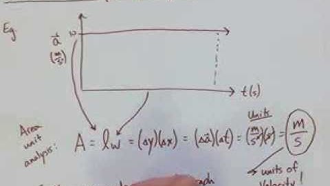 Kinematics Note 10: Area Under Slopes