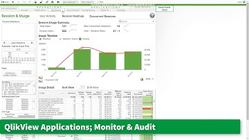 The QlikView Governance Dashboard