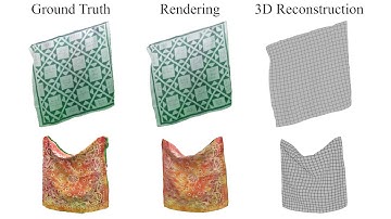 SAFT: Shape and Appearance of Fabrics from Template | ICCV 2025