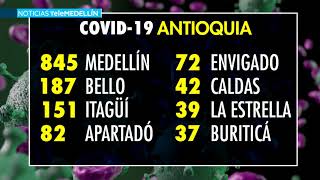 Antioquia superó los 30.000 contagios por COVID-19 - Telemedellín
