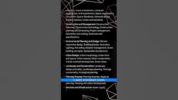 Gate architecture 2025 Syllabus part-1