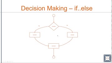 TypeScript Basics | 11 Control flow - Decision making  (if, if..else, if..else if, switch)