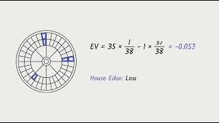 What is expected value in games?