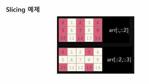 DS 파이썬 4강 Part 3: 넘파이 numpy 쓸모있는 함수들 예제