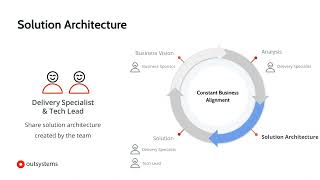 2 1  Constant Business Alignment en US v11 95b30580