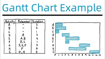 How to Draw a Gantt Chart - Example #2