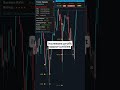 Tailor Your Alerts: Customizable Trading Signal Settings!