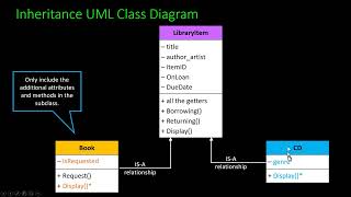 LT13c Inheritance part1