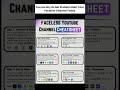 Faceless YouTube Channel Guide: How to Make Videos Without Revealing Yourself!