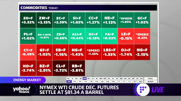 Inflation: October CPI energy rose 30% year-over-year, fuel oil up 59.1% YOY