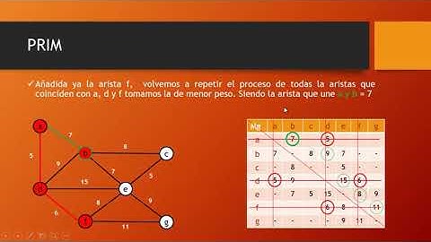 Algoritmo de búsqueda PRIM  | GRAFOS 😎 💻