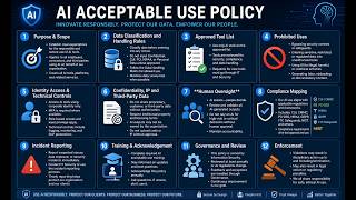 AI Acceptable Use Policy