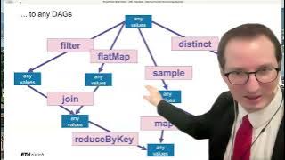 9. Spark (2/4) - Big Data - ETH Zurich - Fall 2025