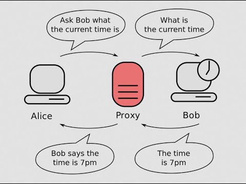 უფასო Proxy სერვერი GCP ზე