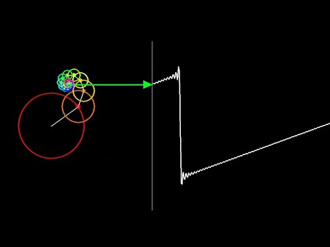 Fourier series approximation to a sawtooth wave