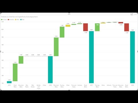 Power Bi Waterfall Chart Multiple Measures