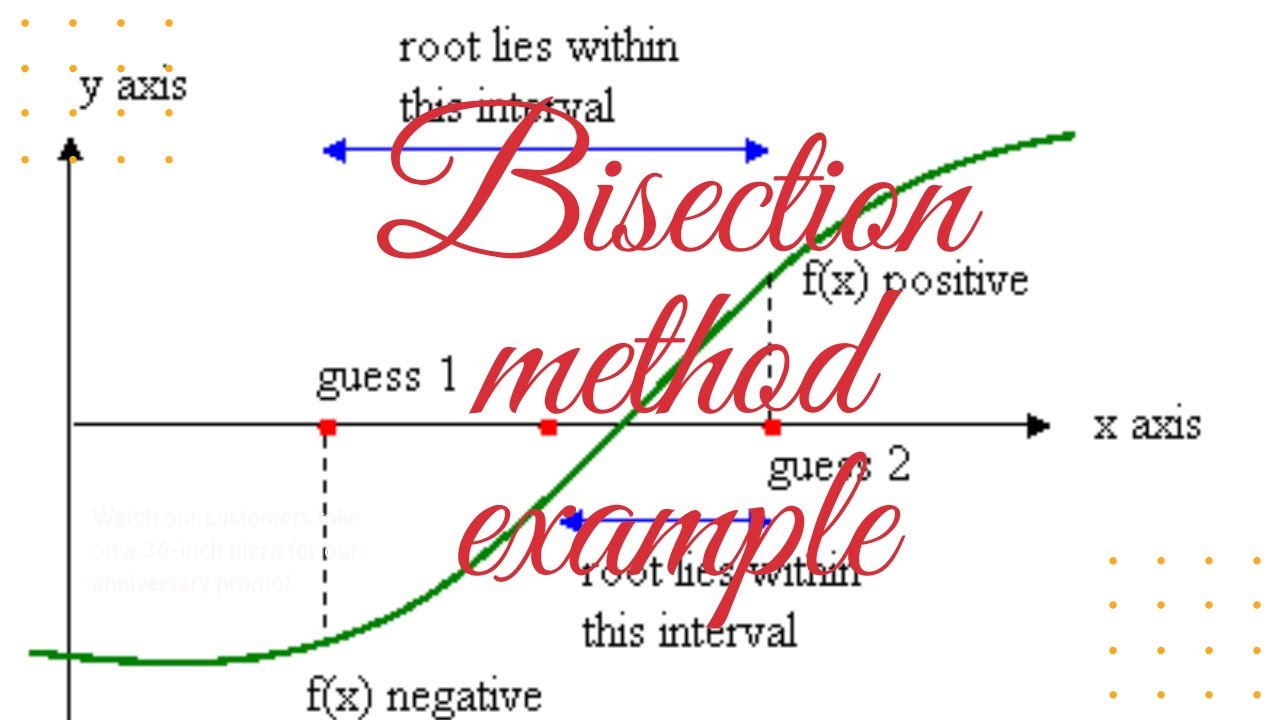 BISECTION METHOD EXAMPLE PROBLEM - YouTube