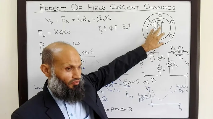 EE213 - 39b - Effect of changes in field current in synchronous motors