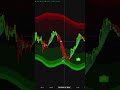 BUY SELL Before the Market Crashes – Red Flag Alert