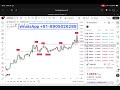Best VWAP Settings for Day Trading 