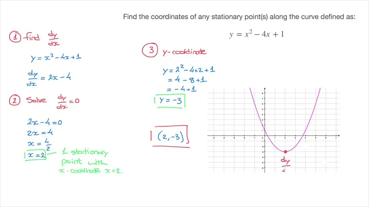 How to Find the Coordinates of Stationary Points, f’(x)=0, Along a Curve - Tutorial 1