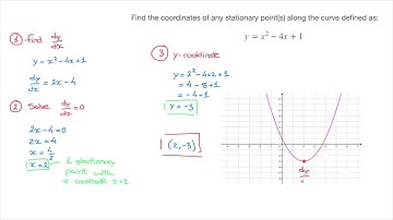 How to Find the Coordinates of Stationary Points, f’(x)=0, Along a Curve - Tutorial 1