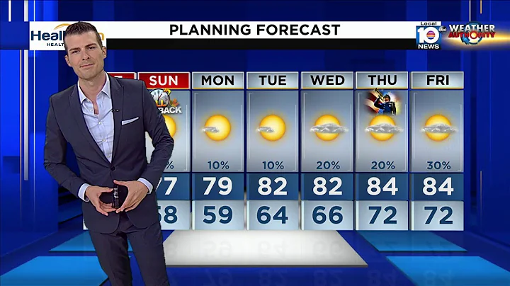 Local 10 News Weather: 11/06/21 Afternoon Edition
